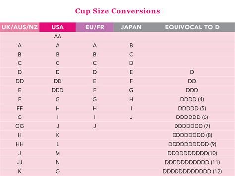 Size Chart & Bra Size Converter 